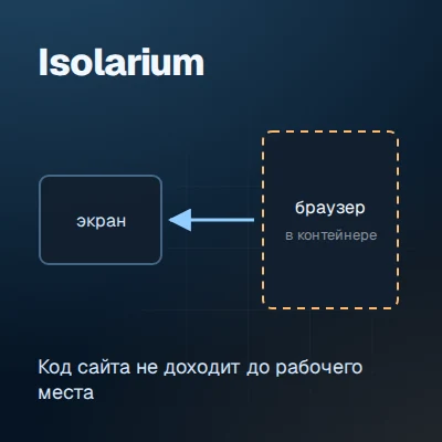 Схема изолированного запуска приложений