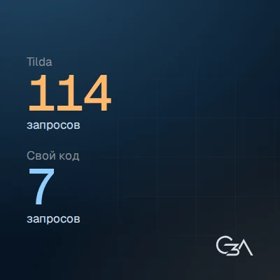 114 запросов против 7