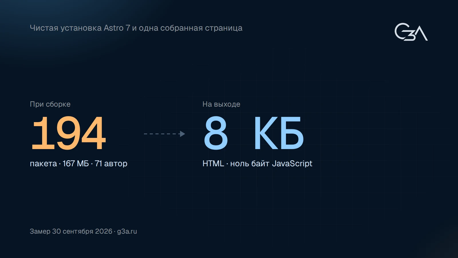 194 пакета и 167 МБ при сборке превращаются в 8 КБ чистого HTML