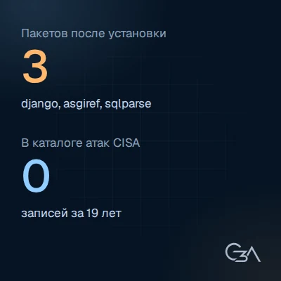 Три пакета в чистой установке Django
