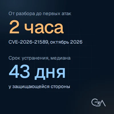 Два часа до атаки против 43 дней до исправления