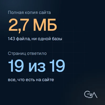 143 файла, ноль баз данных