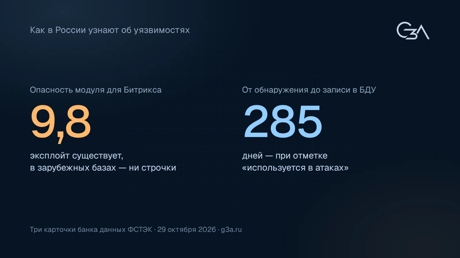 Уязвимость 9,8 из 10 без единой записи в зарубежных базах и 285 дней от обнаружения до появления в БДУ